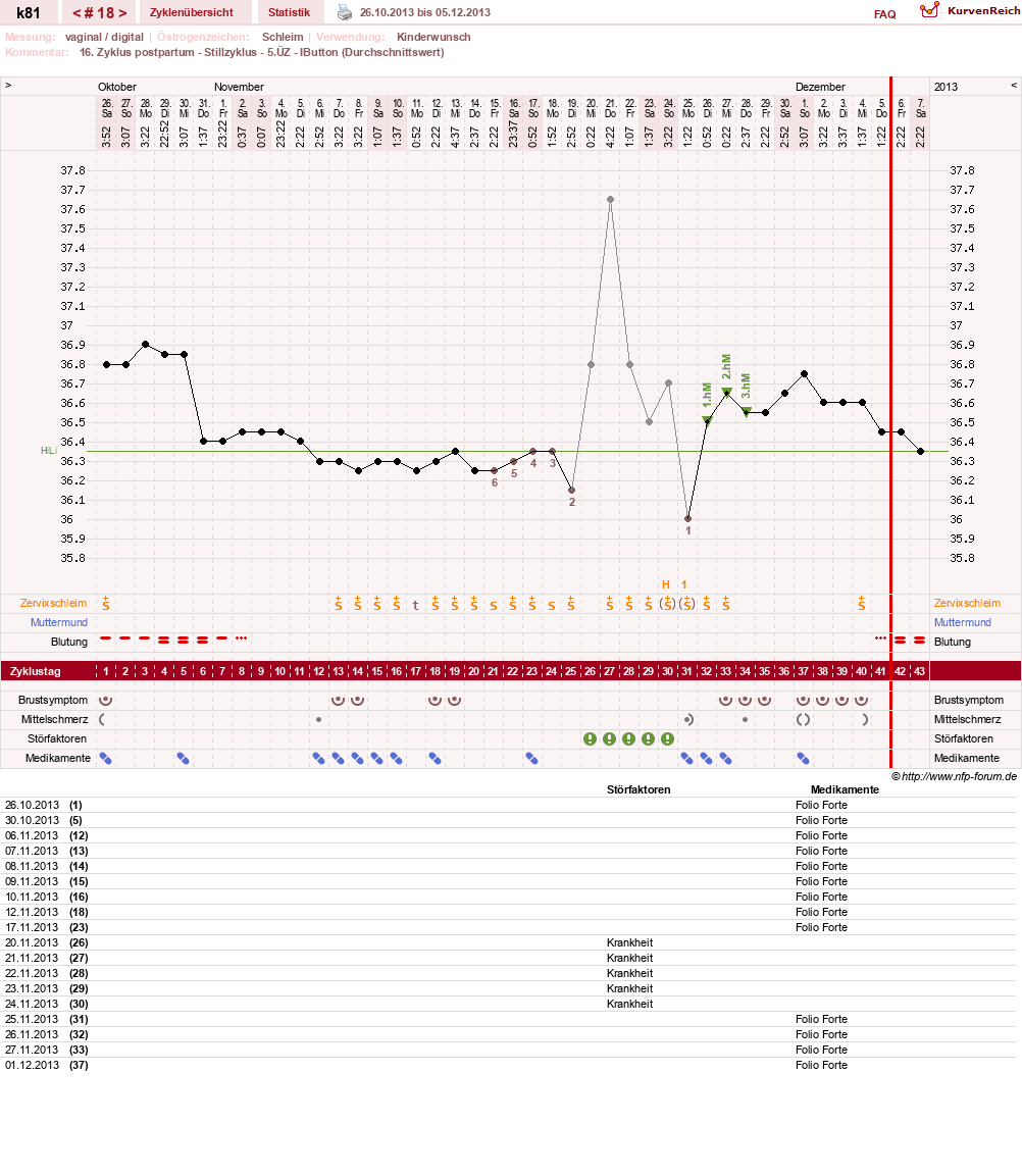 NFP-Kurve User #14437