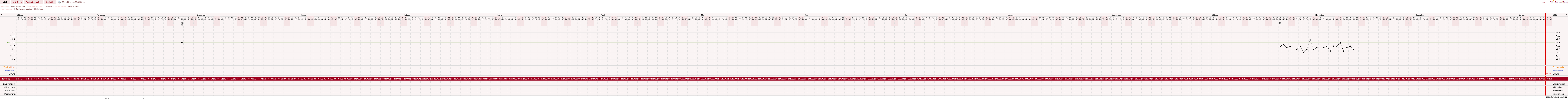 NFP-Kurve User #14437