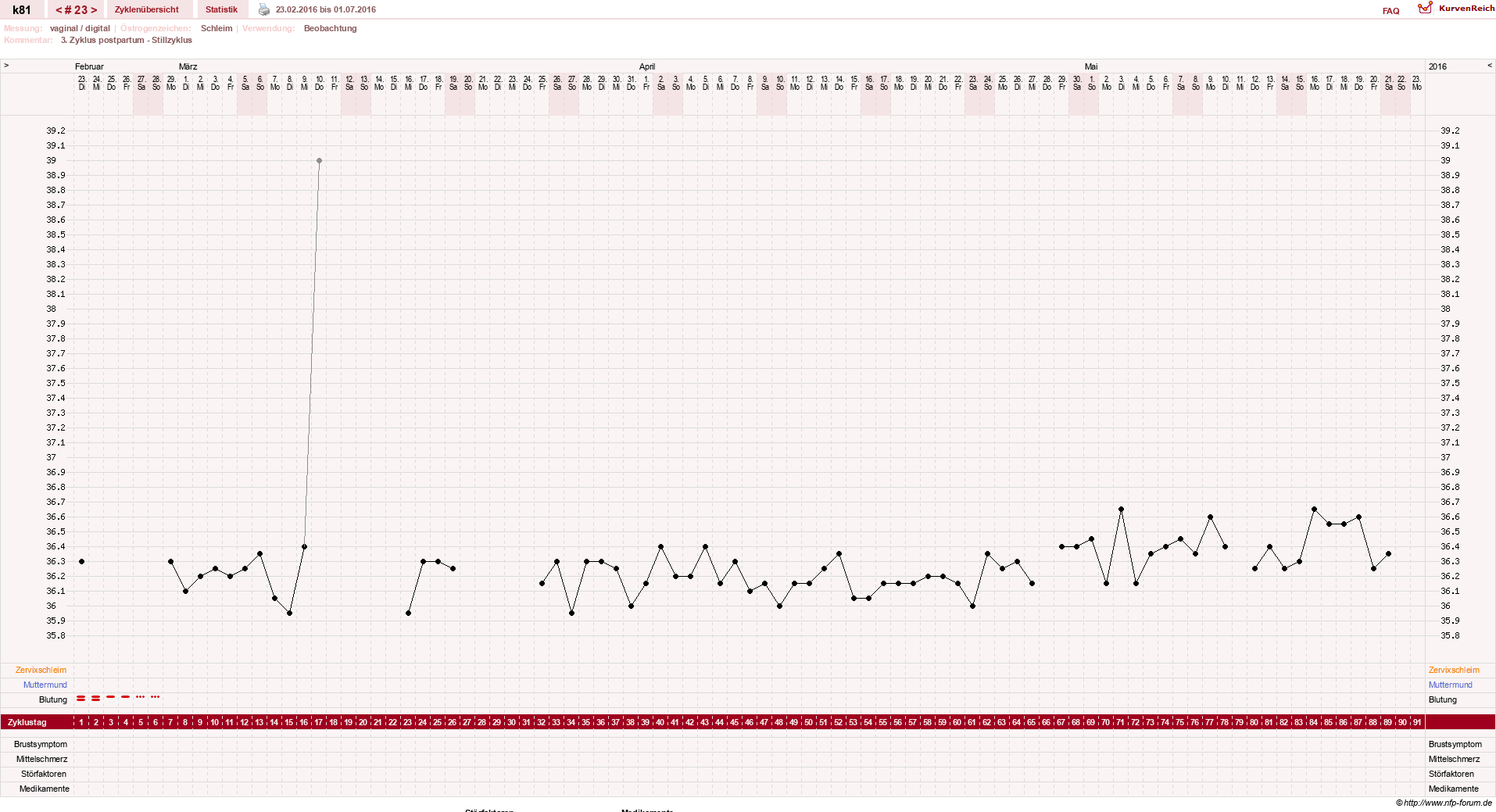 NFP-Kurve User #14437
