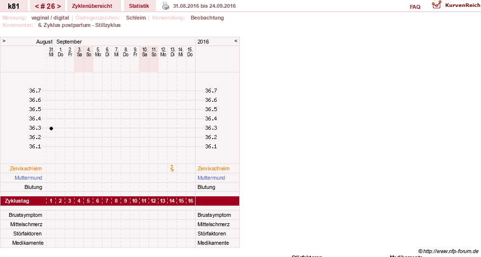NFP-Kurve User #14437