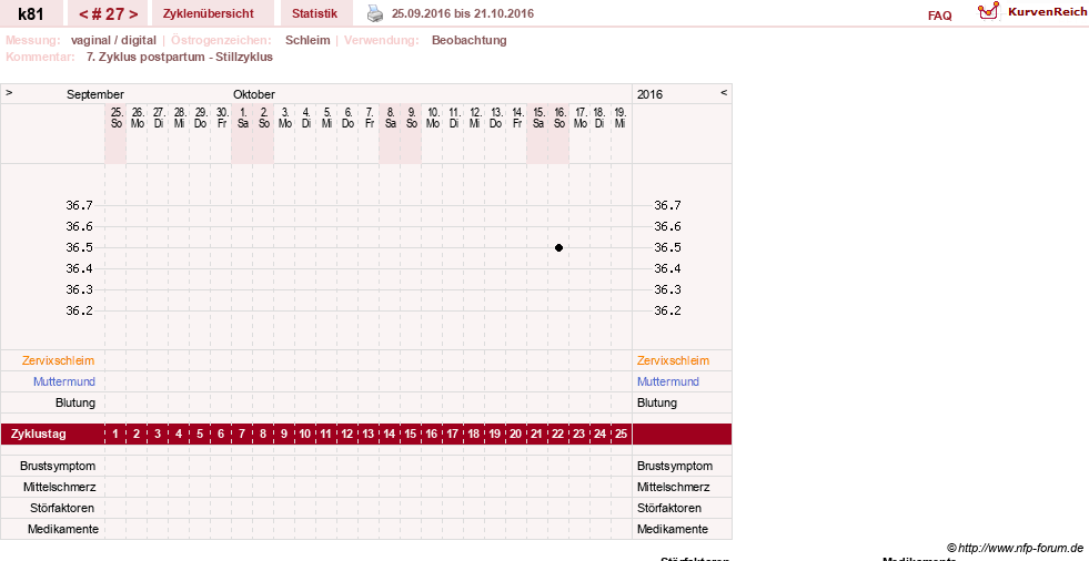 NFP-Kurve User #14437
