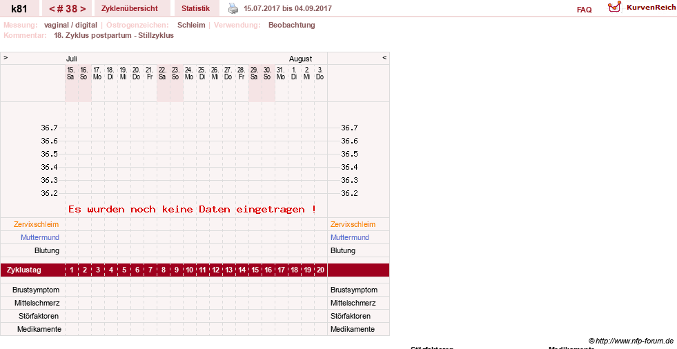 NFP-Kurve User #14437