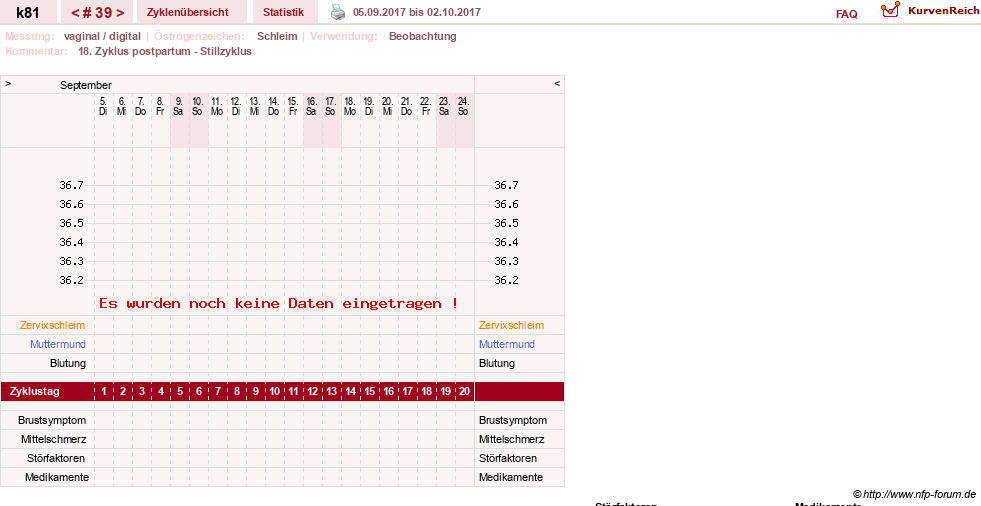 NFP-Kurve User #14437