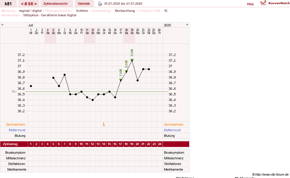 NFP-Kurve User #14437