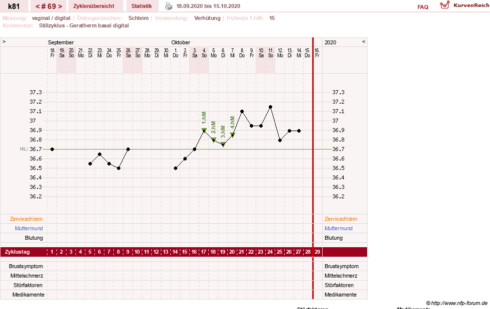 NFP-Kurve User #14437
