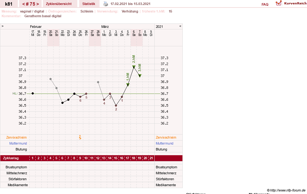 NFP-Kurve User #14437
