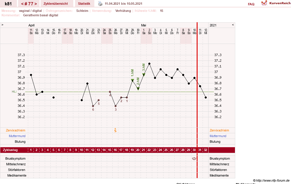 NFP-Kurve User #14437