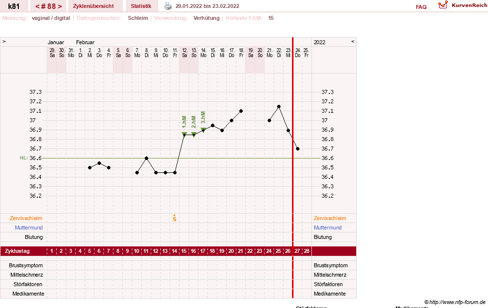 NFP-Kurve User #14437