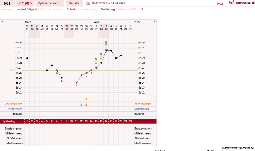NFP-Kurve User #14437