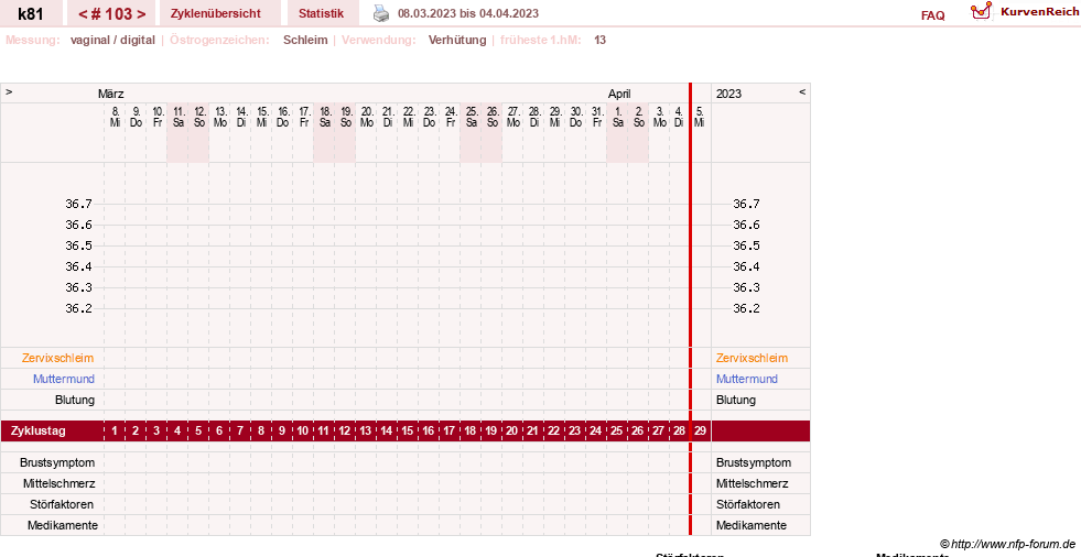 NFP-Kurve User #14437