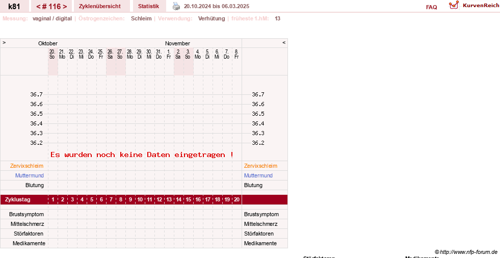 NFP-Kurve User #14437