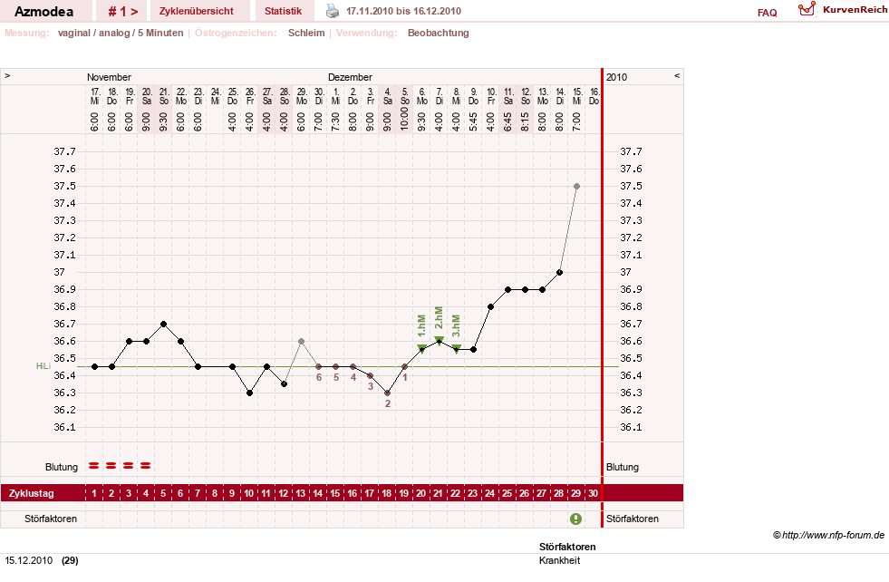 NFP-Kurve User #14439