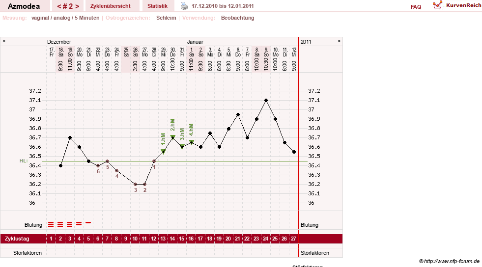 NFP-Kurve User #14439
