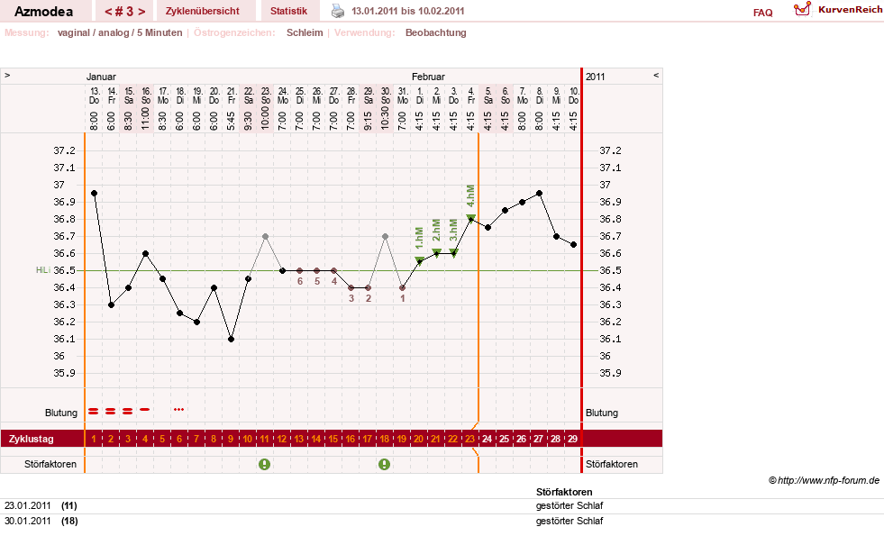 NFP-Kurve User #14439