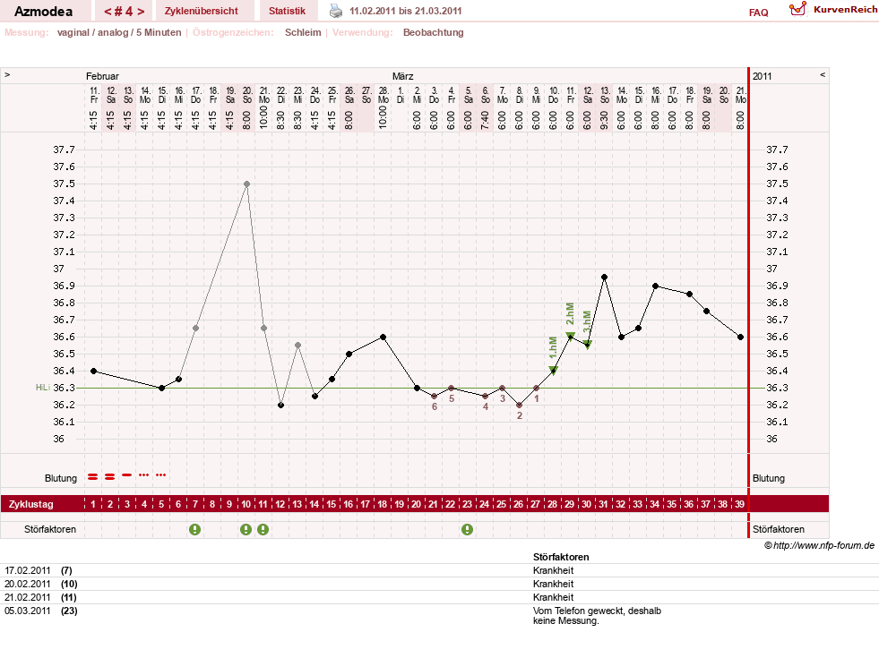 NFP-Kurve User #14439