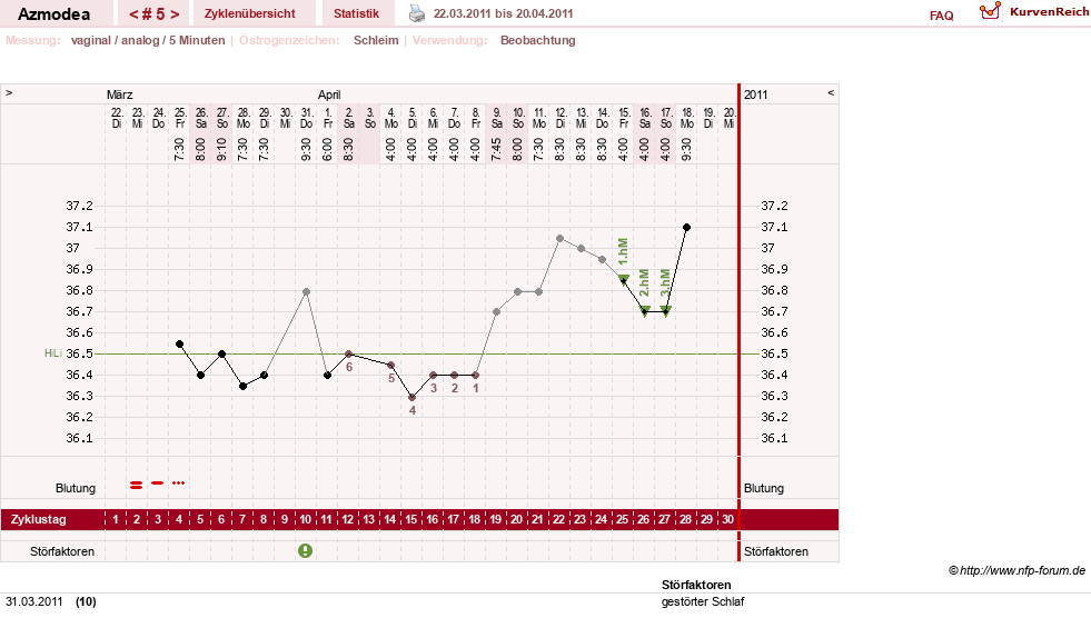 NFP-Kurve User #14439
