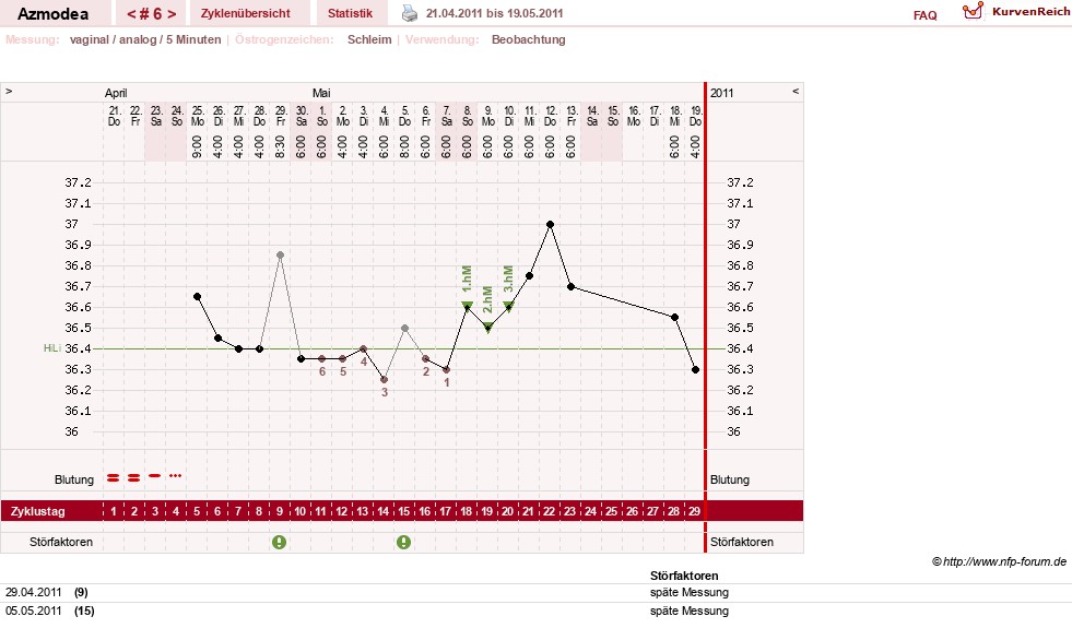 NFP-Kurve User #14439