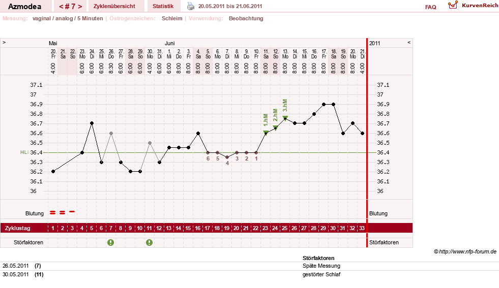NFP-Kurve User #14439