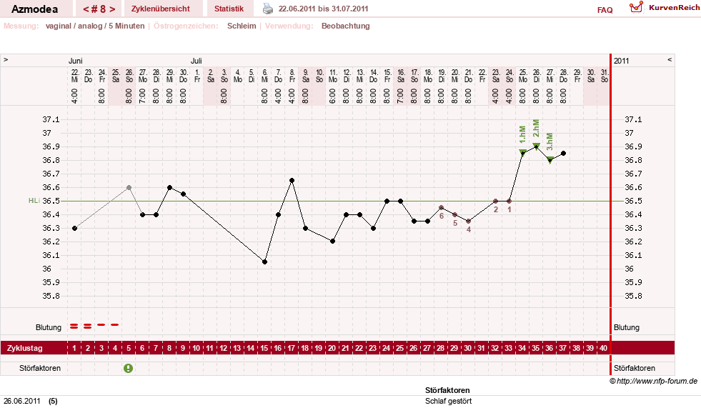 NFP-Kurve User #14439