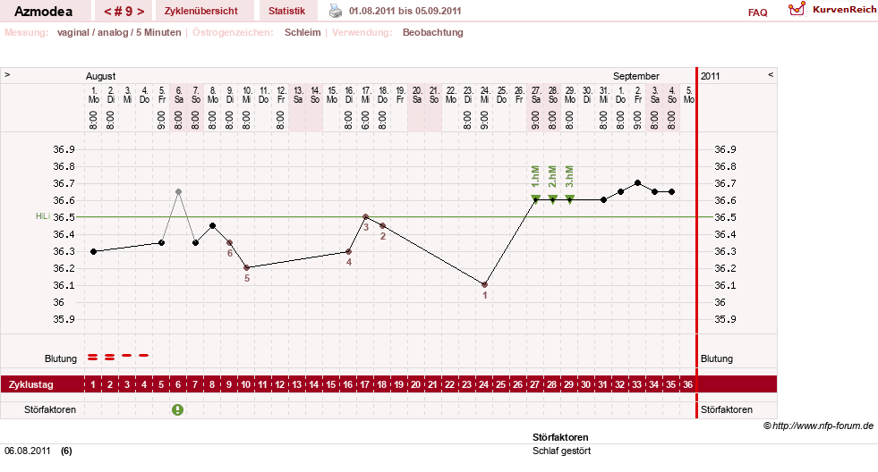 NFP-Kurve User #14439