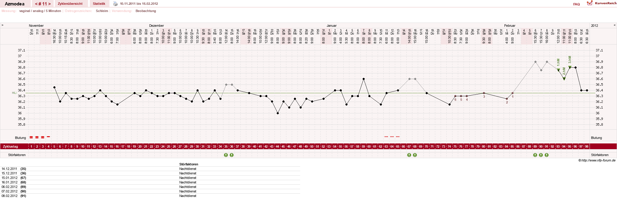 NFP-Kurve User #14439