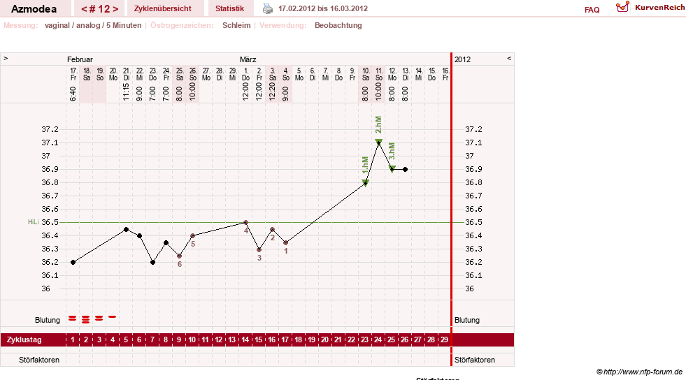 NFP-Kurve User #14439