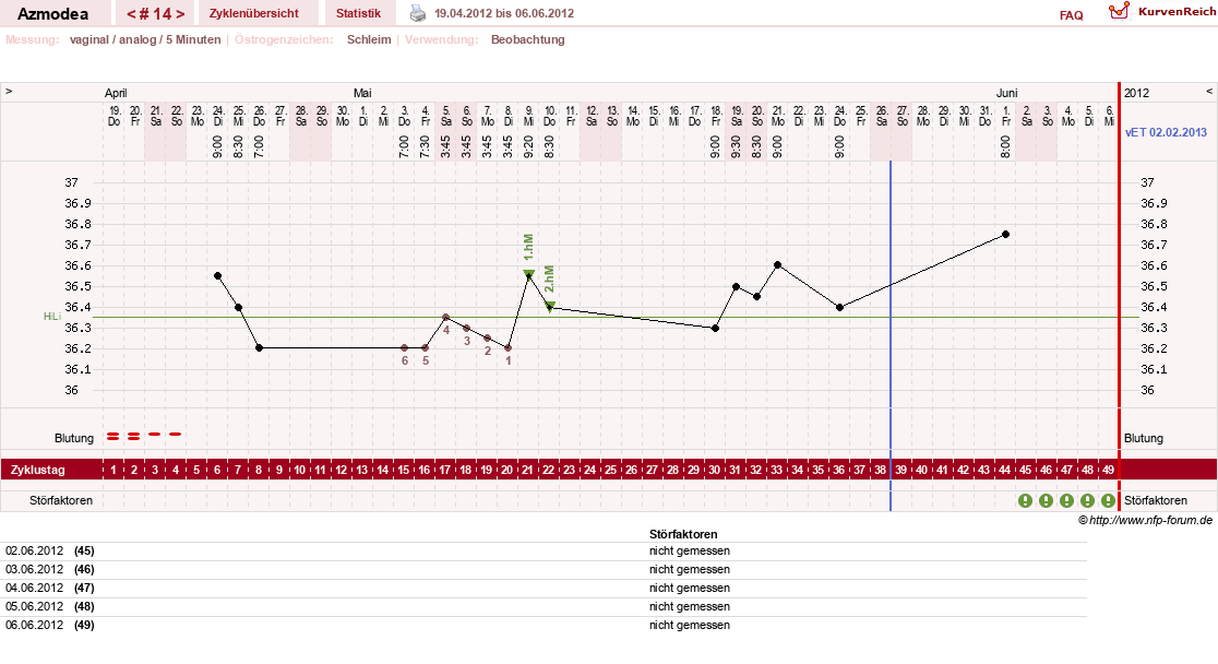 NFP-Kurve User #14439