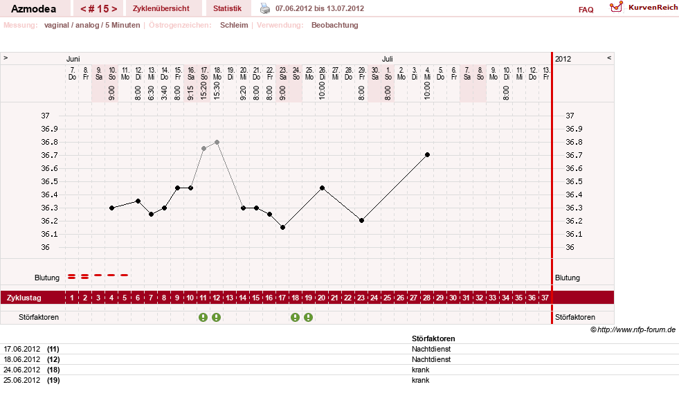 NFP-Kurve User #14439