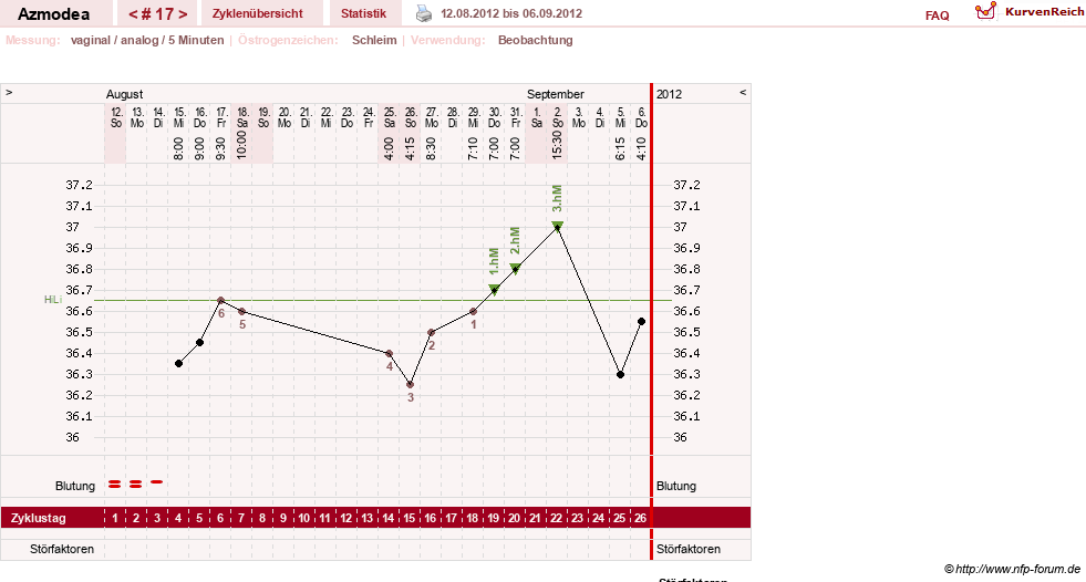 NFP-Kurve User #14439