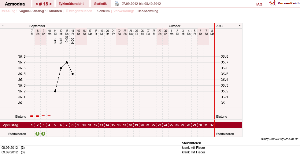 NFP-Kurve User #14439