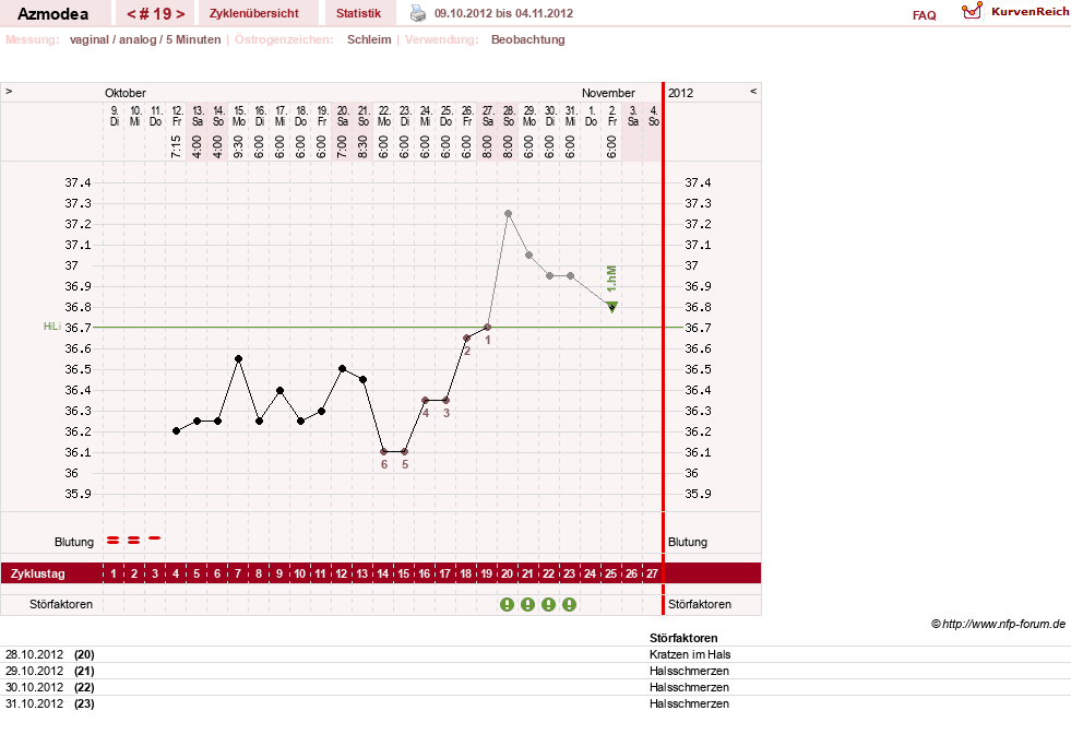 NFP-Kurve User #14439