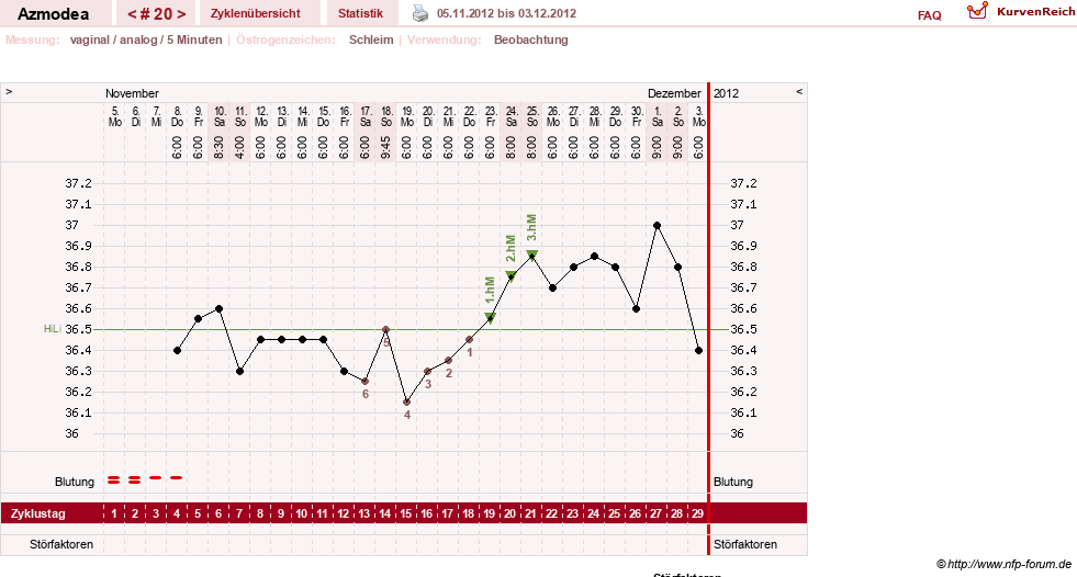 NFP-Kurve User #14439