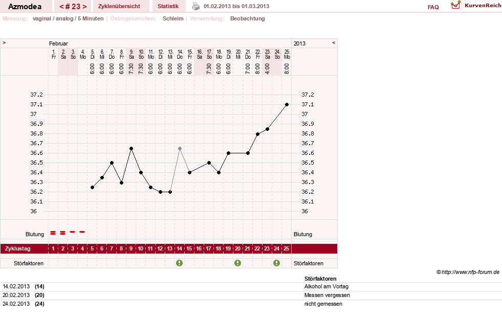 NFP-Kurve User #14439