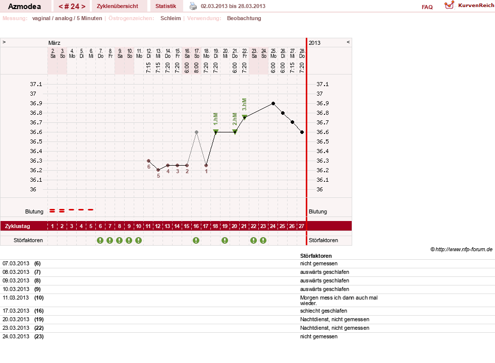 NFP-Kurve User #14439