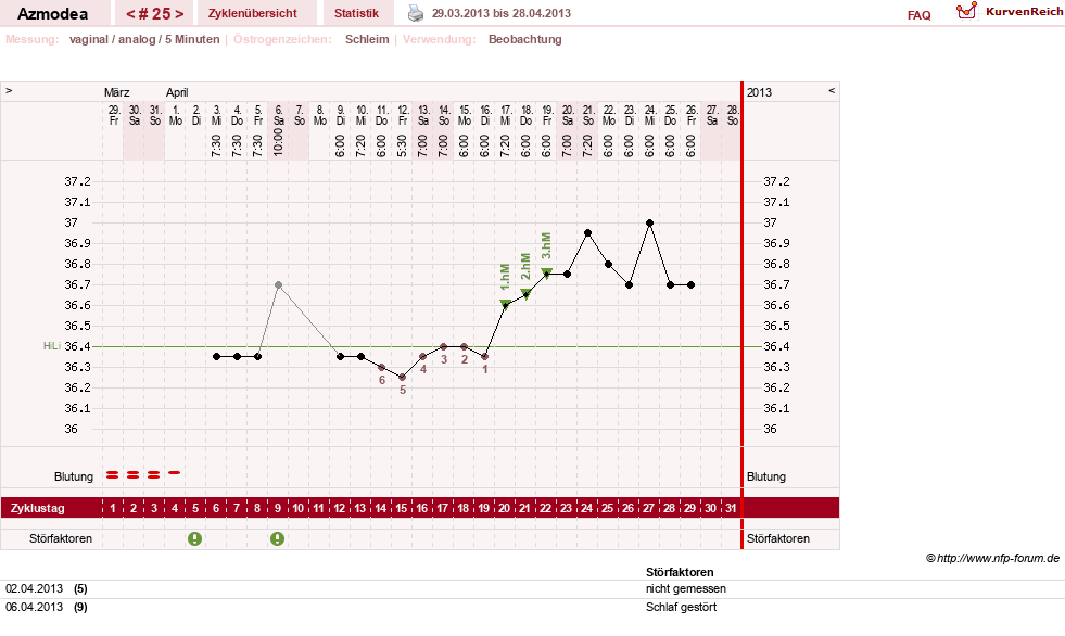 NFP-Kurve User #14439