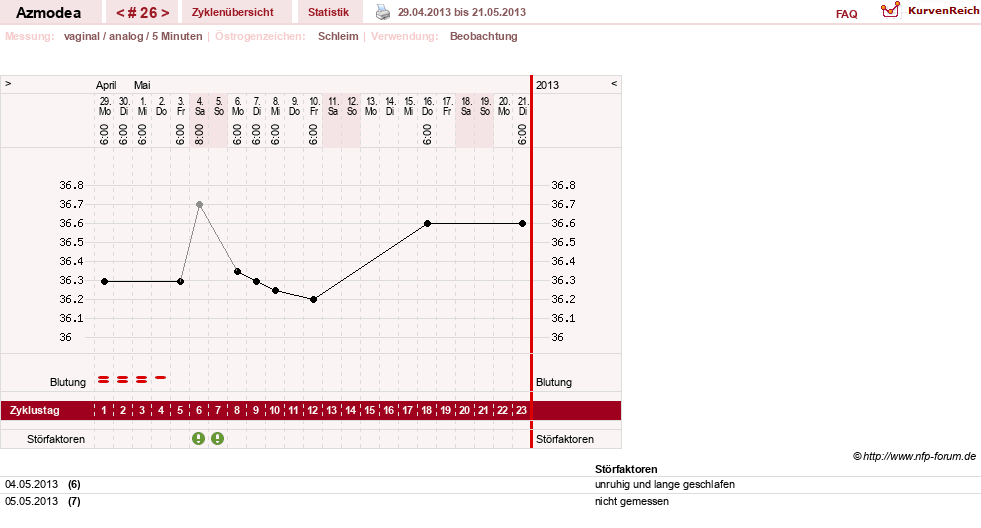 NFP-Kurve User #14439