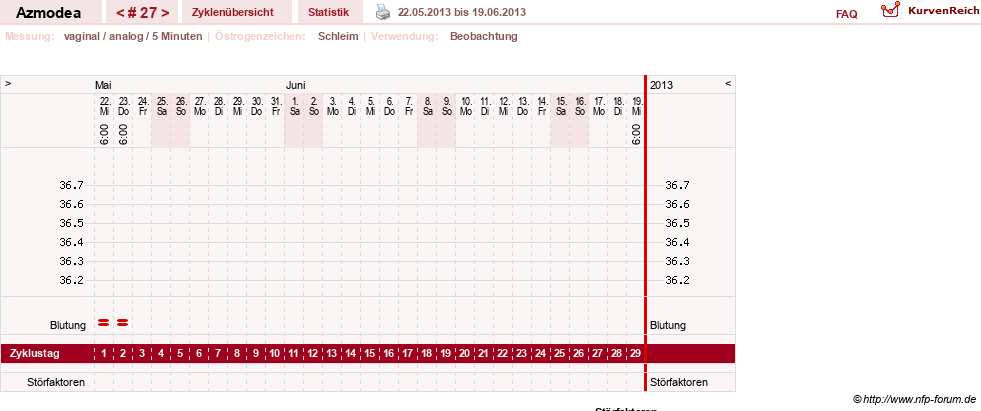 NFP-Kurve User #14439