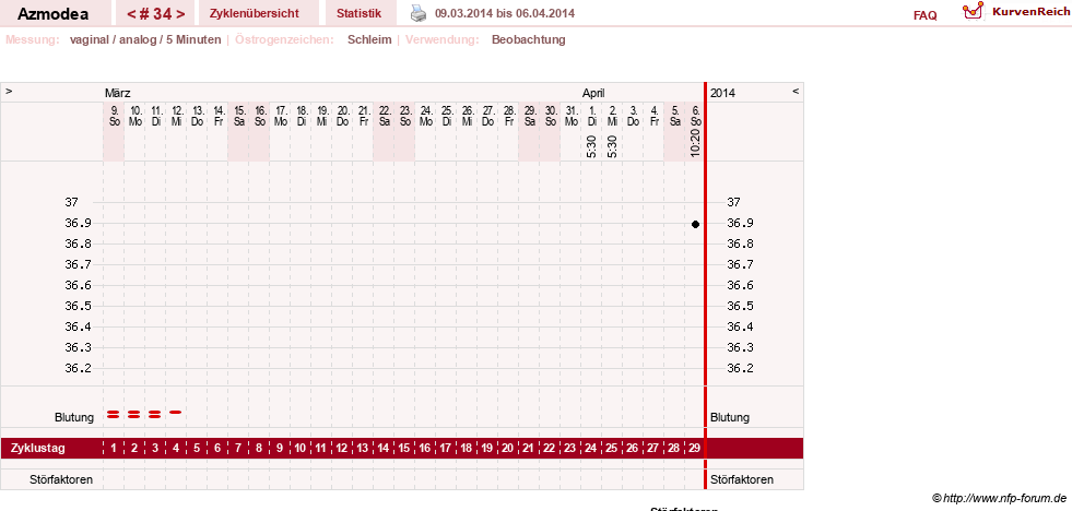 NFP-Kurve User #14439
