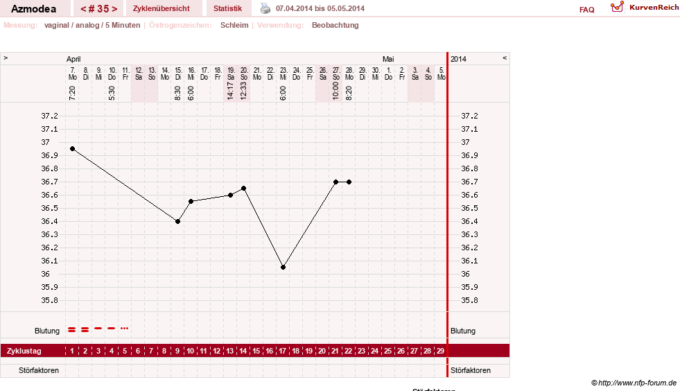 NFP-Kurve User #14439