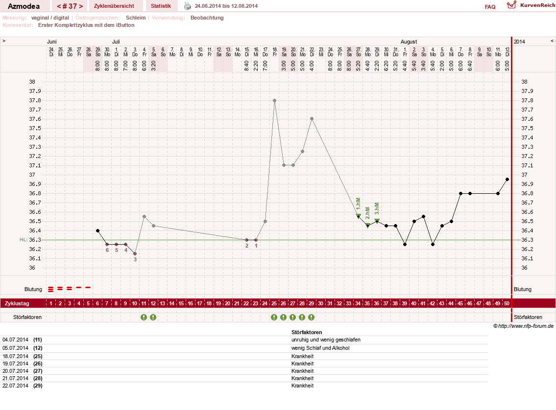 NFP-Kurve User #14439