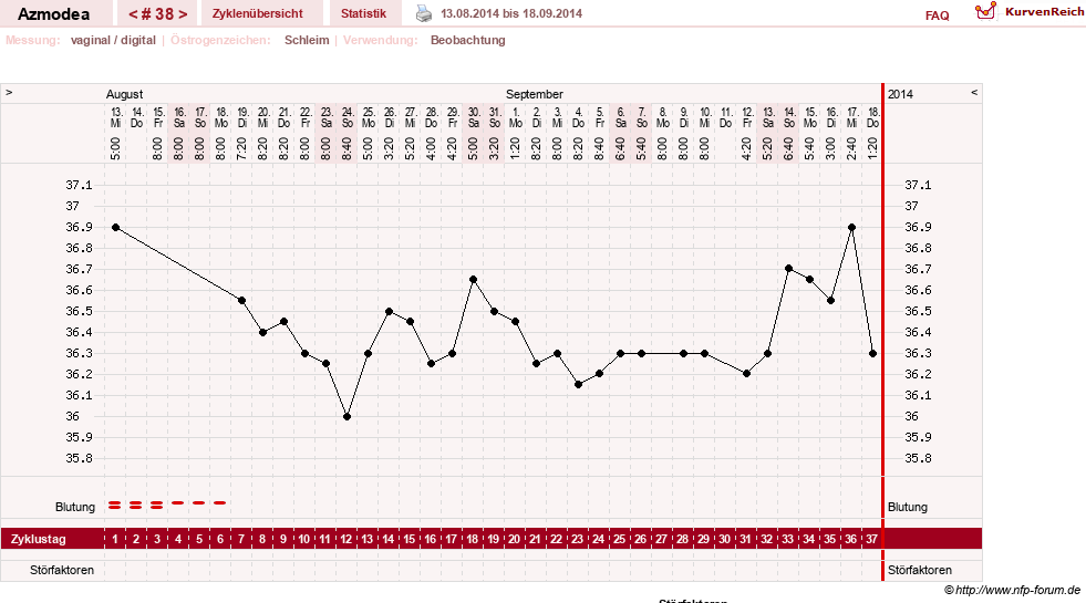 NFP-Kurve User #14439