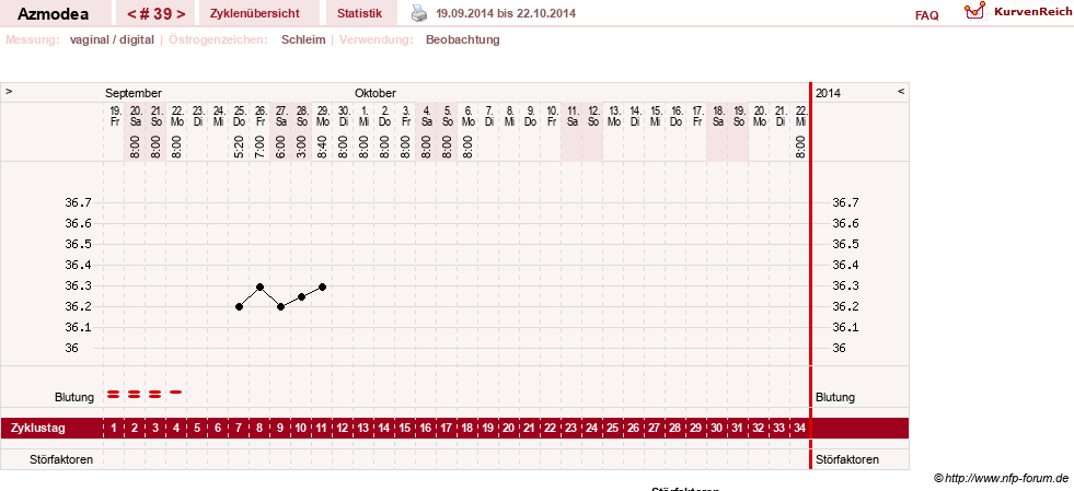 NFP-Kurve User #14439