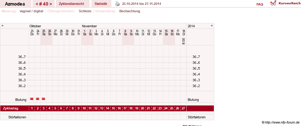 NFP-Kurve User #14439