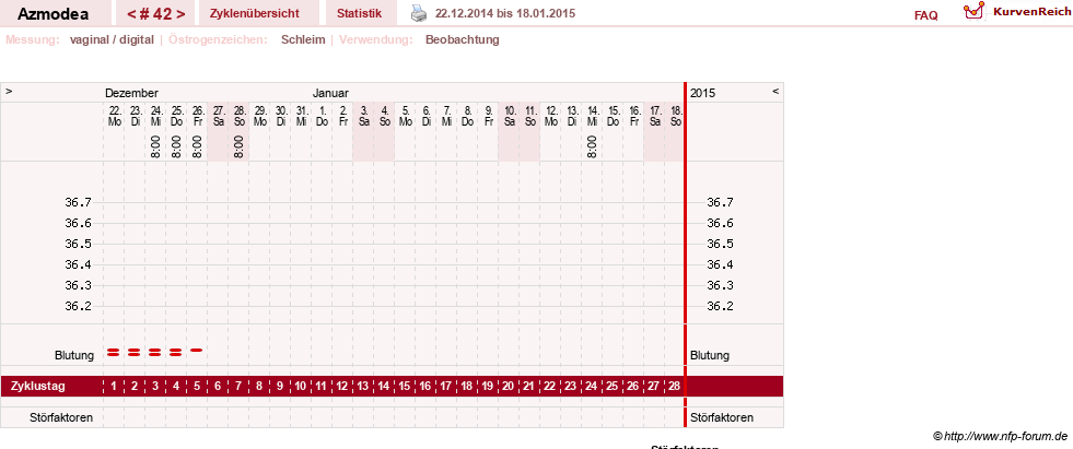 NFP-Kurve User #14439