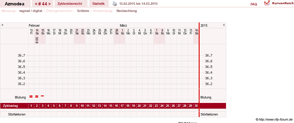 NFP-Kurve User #14439