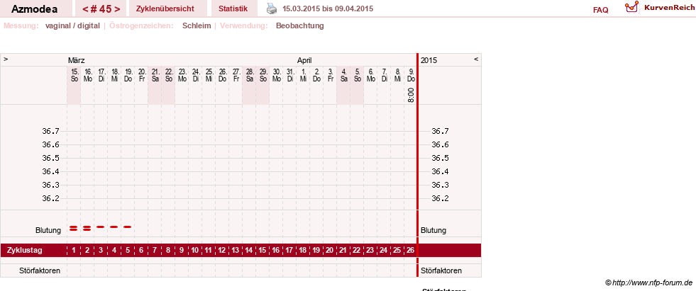 NFP-Kurve User #14439