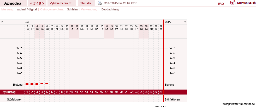 NFP-Kurve User #14439