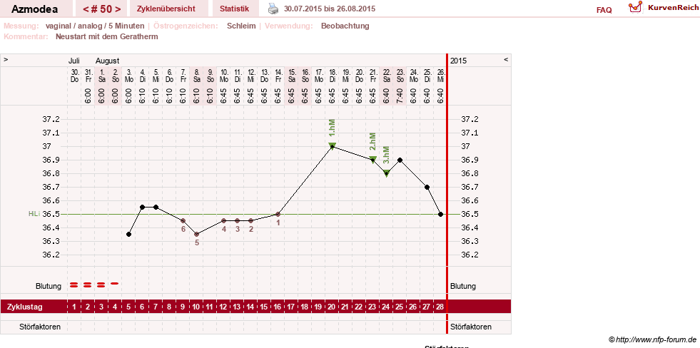 NFP-Kurve User #14439