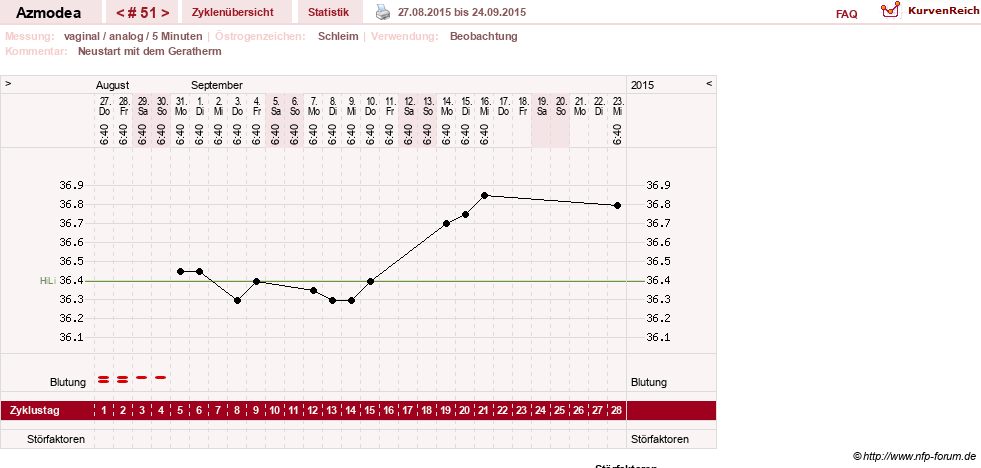 NFP-Kurve User #14439