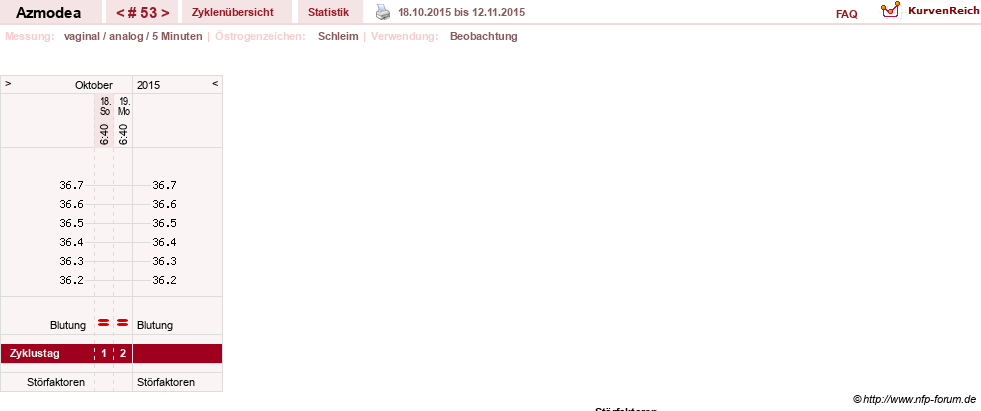 NFP-Kurve User #14439